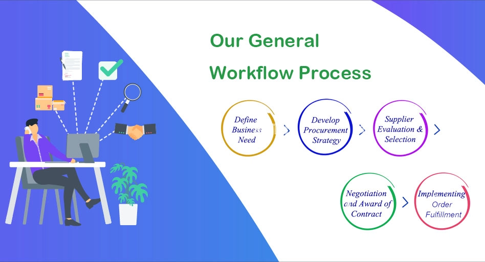 sourcing workflow